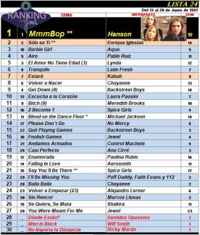 Ranking 24 de 1997